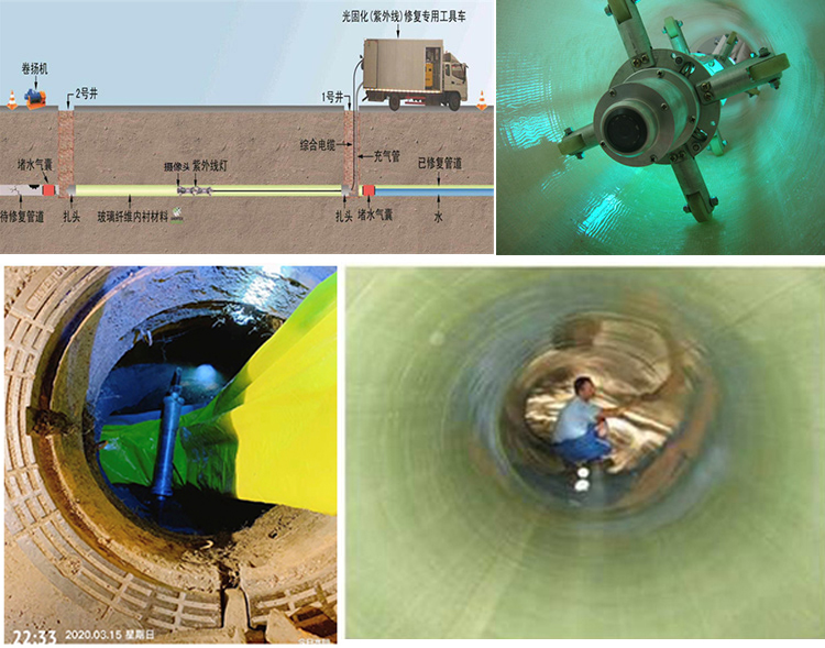 高州UV-CIPP内衬修复