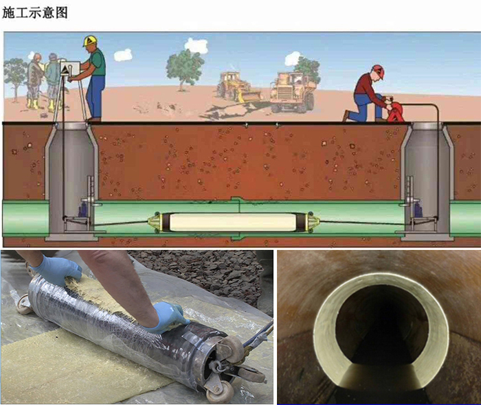 高州管道局部点状修复